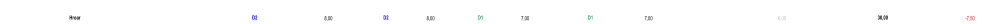 Hroar D2 8,00 D2 8,00 D1 7,00 D1 7,00 0,00 30,00 -7,50