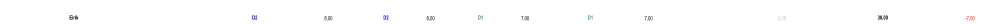 Eirik D2 8,00 D2 8,00 D1 7,00 D1 7,00 0,00 30,00 -7,50